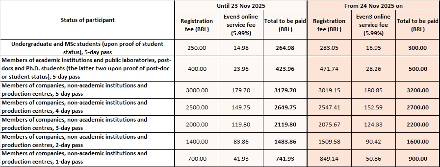 Descrição da figura